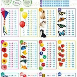 Times Tables Findout Posters