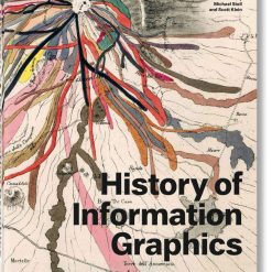 History Of Information Graphics
