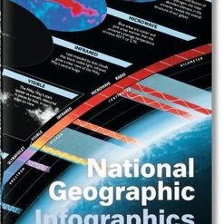 National Geographic Infographics