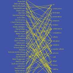 What Kind Of Architect Are You?